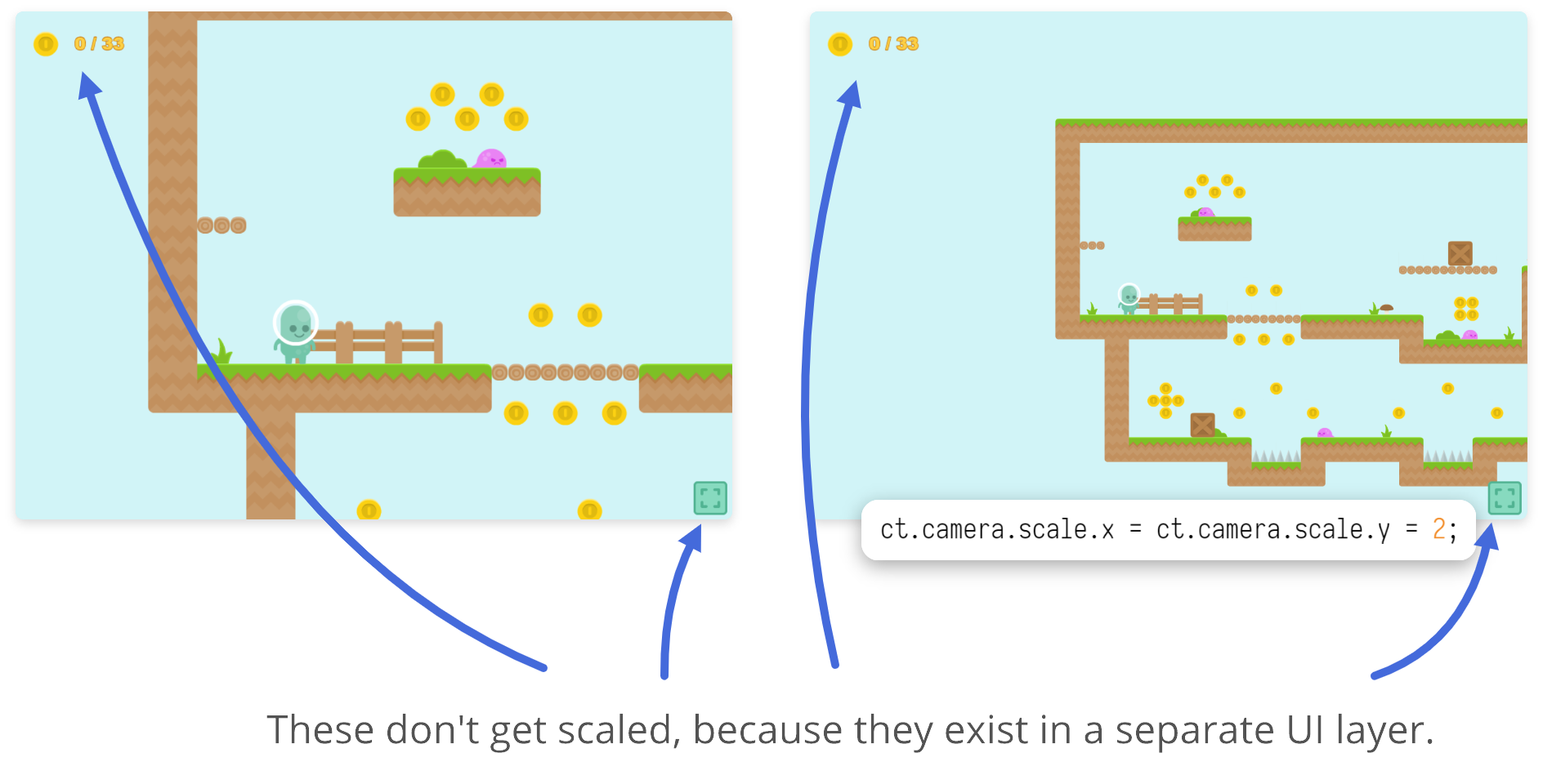 Uma diferença nte as coordenadas de jogo e de UI