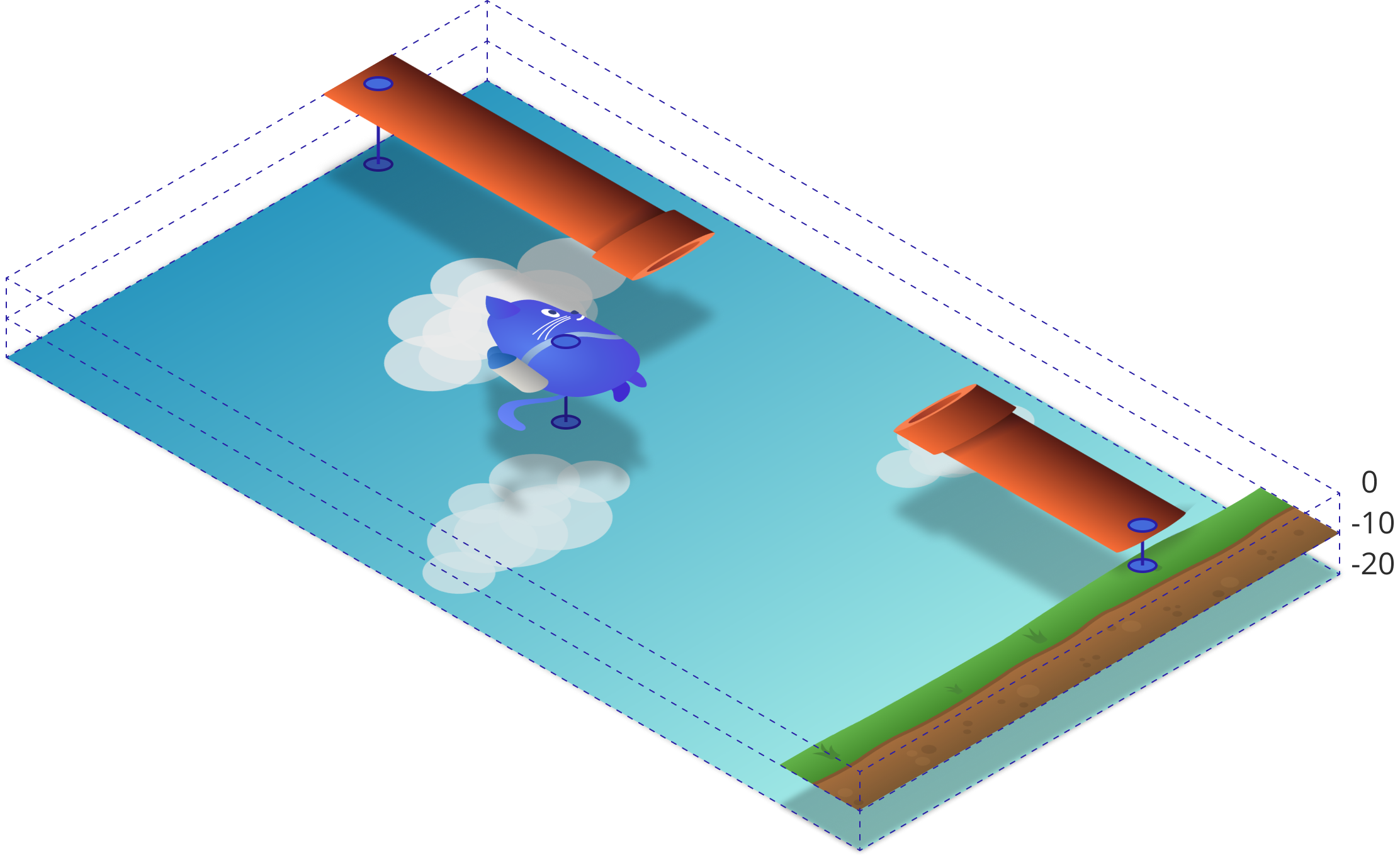 Explanation of depth in ct.js